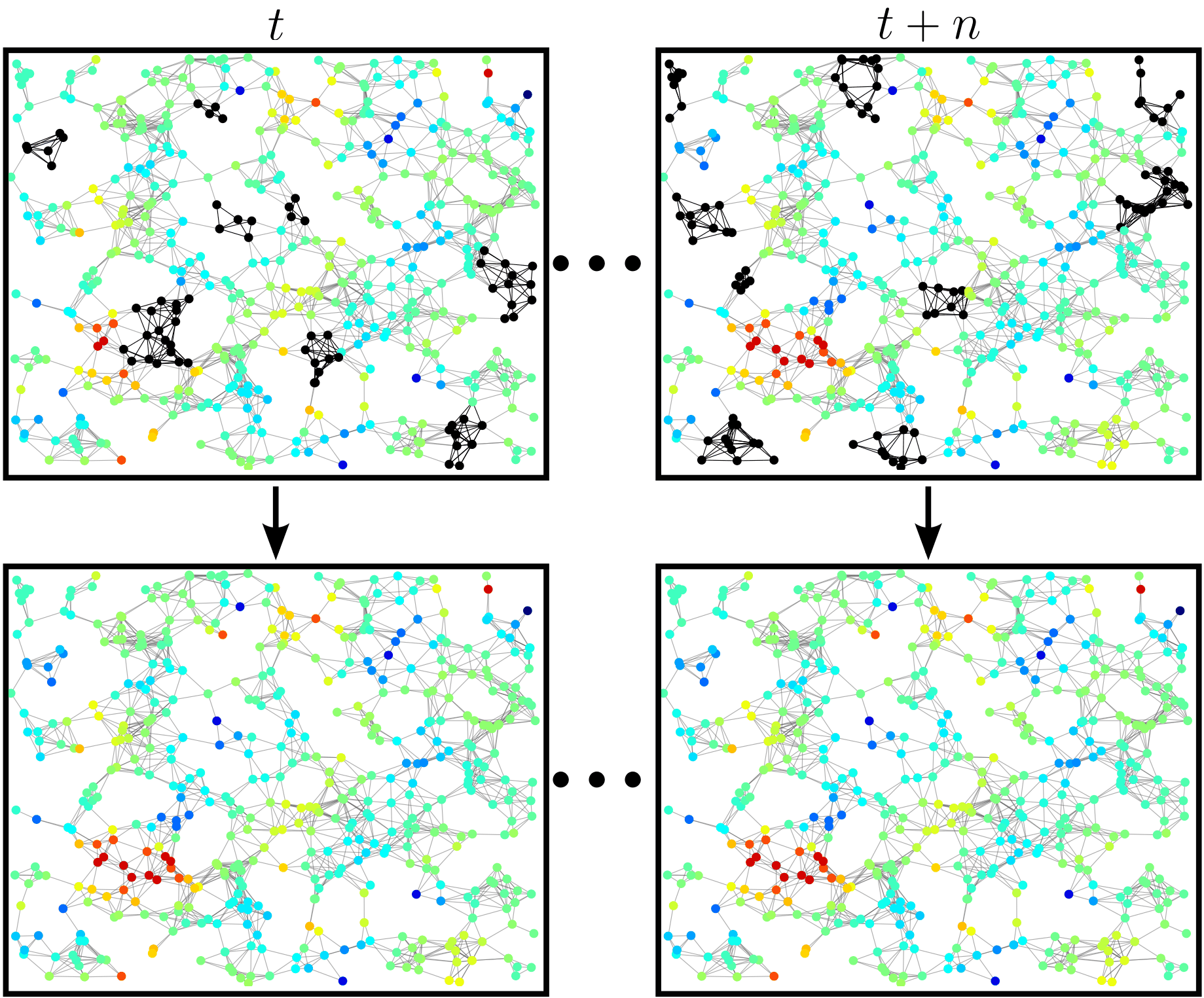 Two rows of network snapshots; the top row has black patches of missing sensors, the bottom row is fully colored